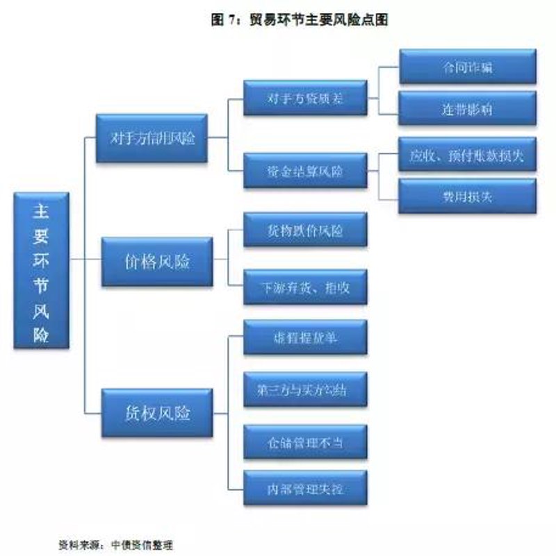 货物报关费用怎么算?一个复杂问题!