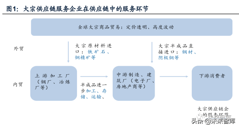 货物报关费用怎么算?这背后隐藏着哪些细节与秘密?